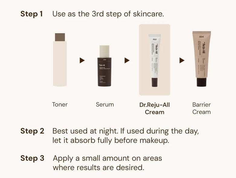 Dr.Reju-All - Advanced PDRN Rejuvenating Cream 20ml