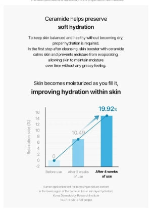 Torriden - DIVE-IN Low Molecule Hyaluronic Acid Skin Booster 200ml