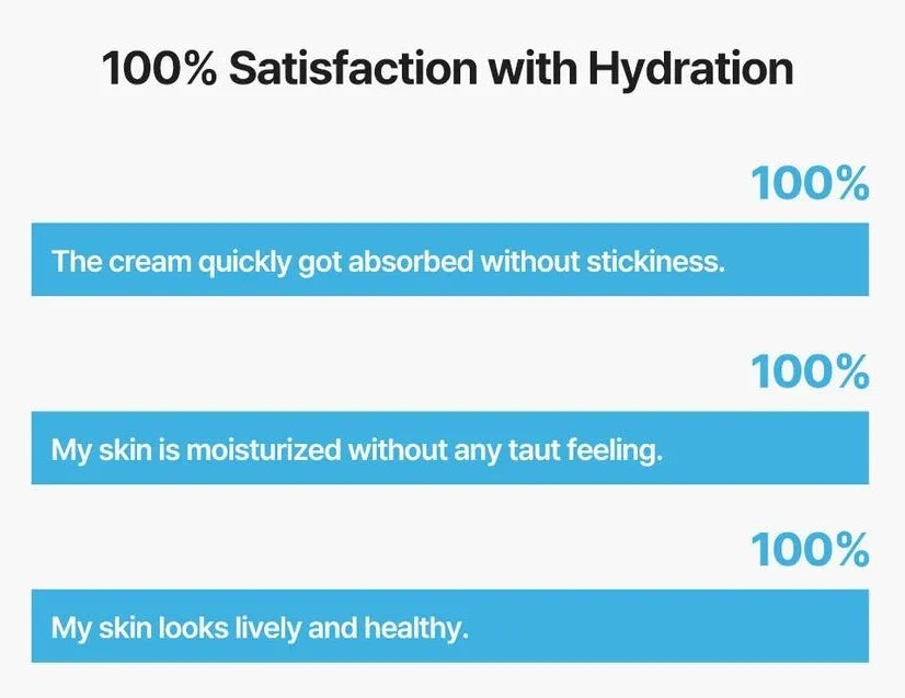 Torriden - DIVE-IN Low Molecular Hyaluronic Acid Soothing Cream 100ml