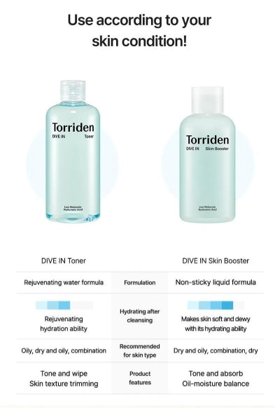 Torriden - DIVE-IN Low Molecule Hyaluronic Acid Toner 300ml