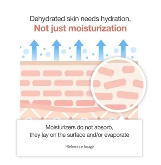 medicube - Triple Collagen Cream 4.0 50ml