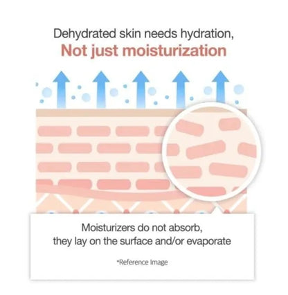 medicube - Triple Collagen Cream 4.0 50ml