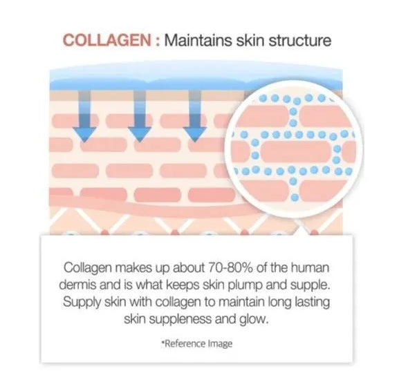 medicube - Triple Collagen Cream 4.0 50ml
