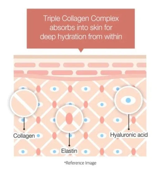 medicube - Triple Collagen Cream 4.0 50ml